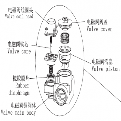 蹲便感應沖水器工程常見故障排除方法